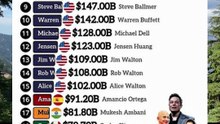 top 20 richest people in the world