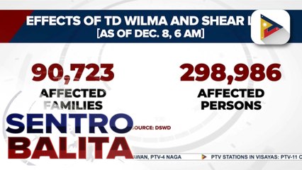 Higit P3-M na halaga ng tulong, naipamahagi ng DSWD sa mga apektado ng shear line at Bagyong #WilmaPH