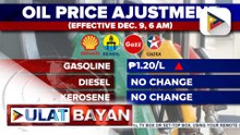 Presyo ng gasolina tataas ng P1.20/L habang walang paggalaw sa presyo ng diesel at kerosene