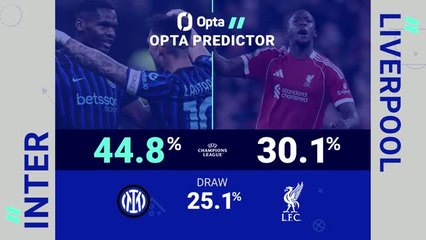 Inter v Liverpool - Opta Predictor