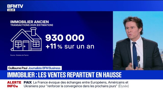 Immobilier: les ventes repartent en hausse, +11% sur un an pour les biens anciens