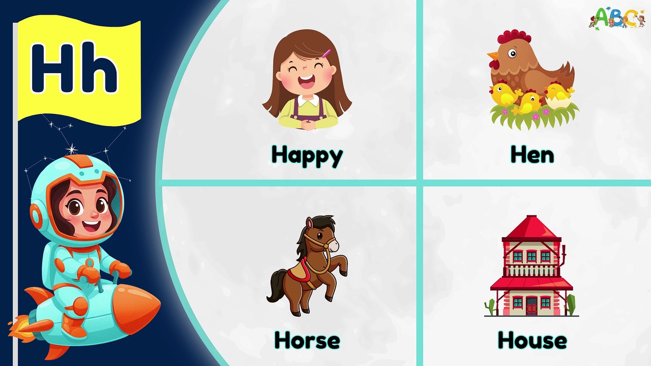 ABC Learning for Toddlers with Alphabet Words from A to Z | ABC Flashcards for Kids