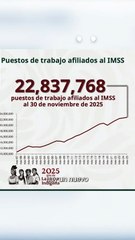 Se crearon casi 600.000 empleos formales en el periodo enero-noviembre de 2025