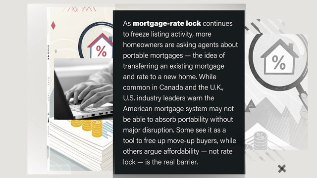 As mortgage-rate lock continues to freeze listing activity, more homeowners are asking agents about portable mortgages