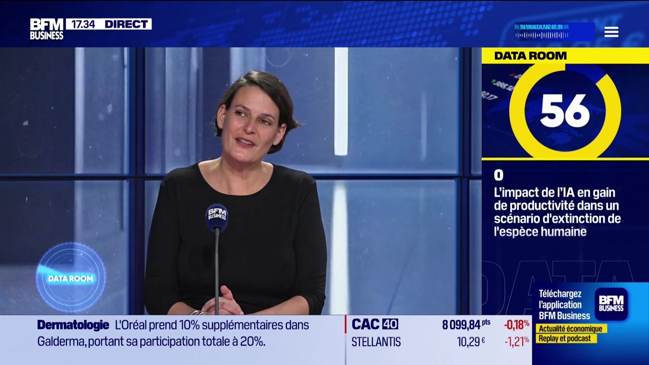 La Data Room : Zero : correspond à l’impact de l’IA en terme de gain de productivité qui inclut un scénario où, après 2035, l’intelligence artificielle dépasserait l’intelligence humaine - 08/12