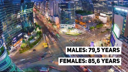 8 Countries by life expectancy