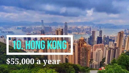 12 highest GDP per capita in the world