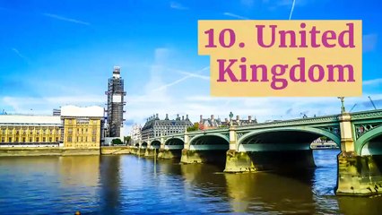 Top 12 most visited countries in the world in 2019