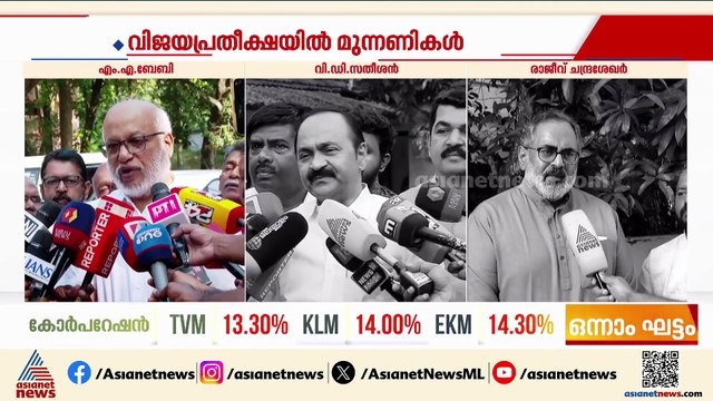 ആത്മവിശ്വാസത്തിൽ നേതാക്കൾ; തെരഞ്ഞെടുപ്പ് ആവേശത്തിൽ മുന്നണികൾ