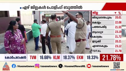 വോട്ട് ചെയ്യാനെത്തിയവരുടെ ദൃശ്യങ്ങൾ പകർത്തി; കിഴക്കമ്പലത്ത് പോളിംഗ് ബൂത്തിൽ തർക്കം