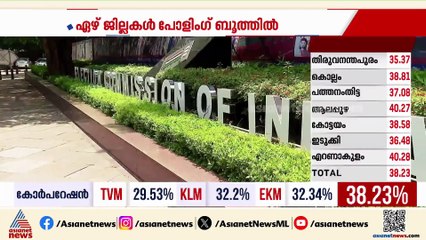 SIR രണ്ടാഴ്ച നീട്ടാനുള്ള കേരളത്തിന്റെ ആവശ്യം തള്ളി സുപ്രീം കോടതി; നീട്ടിയത് രണ്ട് ദിവസം