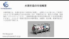 グローバル水素貯蔵のトップ会社の市場シェアおよびランキング 2025