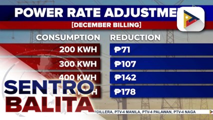 Bawas-singil, ipatutupad ng Meralco ngayong buwan