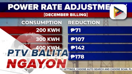 Bawas-singil sa kuryente, ipapatupad ng Meralco ngayong buwan