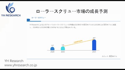 グローバルローラースクリューのトップ会社の市場シェアおよびランキング 2026