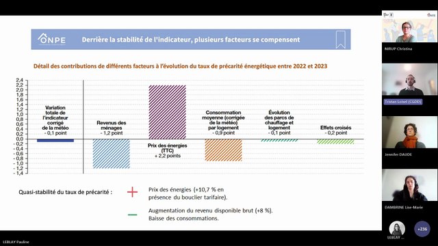 Webinaire Précarité énergétique : de quoi parle-t-on ? Tableau de bord 2025 de l’ONPE