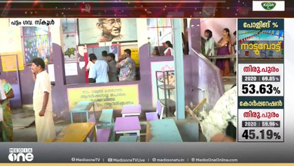 തിരുവനന്തപുരത്ത് ഭേദപ്പെട്ട പോളിങ് ; വോട്ട് രേഖപ്പെടുത്തി പ്രമുഖർ