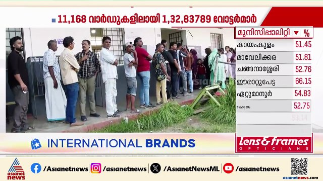 കൊച്ചിയിൽ പോളിം​ഗ് ശതമാനം കൂടിയാൽ വിജയം മുന്നിൽകണ്ട് UDF;ന​ഗര മേഖലകളിൽ പോളിം​ഗ് മന്ദ​ഗതിയിൽ