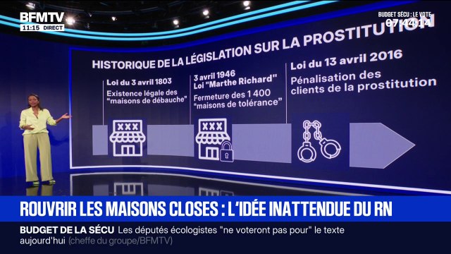 LES ÉCLAIREURS - Quels sont les chiffres de la prostitution en France?