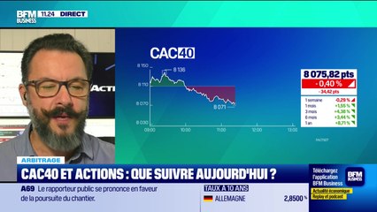Arbitrage : CAC40 et actions, que suivre aujourd'hui ? - 09/12