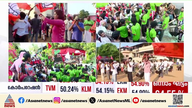 കൊട്ടിക്കലാശത്തിനൊരുങ്ങി പാലക്കാട്; ന​ഗരസഭയിൽ ഹാട്രിക് വിജയപ്രതീക്ഷയിൽ ബിജെപി