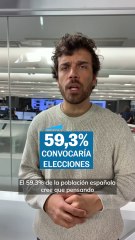 Encuesta 40dB: ¿Quieren los españoles elecciones anticipadas?