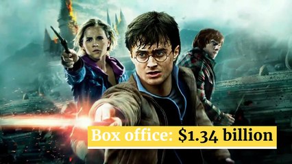 The 10 Highest-grossing movies of all time