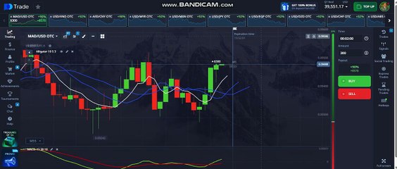 YOUR BOSS IS OBSOLETE! 💸 Activate The 'Alligator/MACD' Trading Algorithm And Get RICH TRADING DAILY!