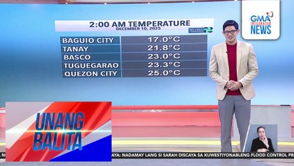 Weather update as of 6AM (December 10, 2025) | Unang Balita