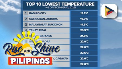 PAGASA: Malamig na panahon, ramdam na sa iba't ibang lugar sa bansa | ulat ni Gab Villegas
