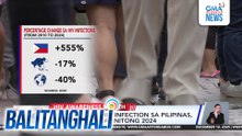 DOH - Kaso ng HIV infection sa Pilipinas 555% ang itinaas nitong 2024 | Balitanghali
