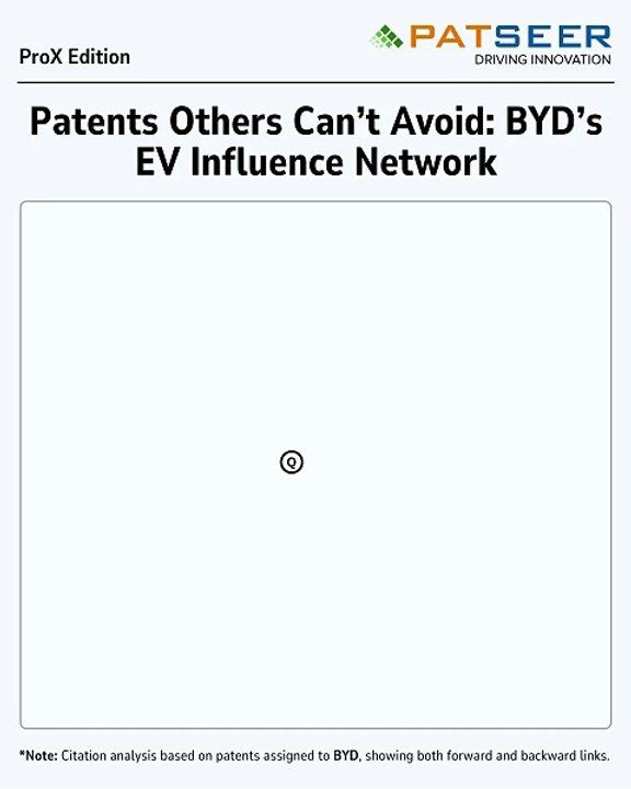 Patents Others Can’t Avoid BYD’s EV Influence Network