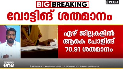 ഏഴ് ജില്ലകളിലായി 70.91%; തദ്ദേശ തെരഞ്ഞെടുപ്പ് ഒന്നാംഘട്ടത്തിന്റെ അന്തിമ പോളിങ് ശതമാനം പുറത്ത്