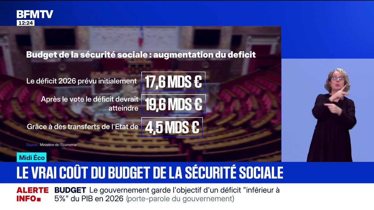 Budget de la Sécu: moindres recettes et dépenses supplémentaires