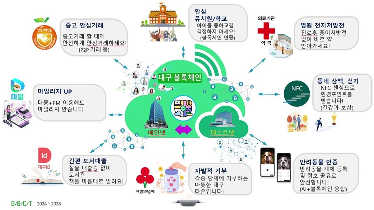 [대구] 대구시, '시민 체감형' 블록체인 기술 성과공유회 개최 / YTN
