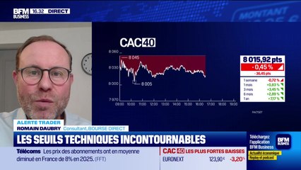 Alerte traders : les seuils techniques incontournables sur les marchés et les valeurs – 10/12