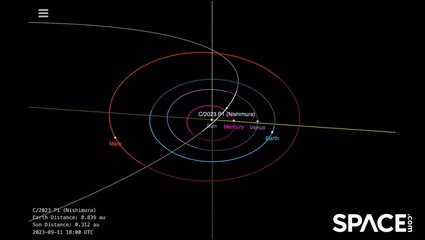 Comet Nishimura's Path Around The Sun In Orbit Animation
