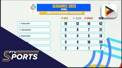 Host Thailand, nangunguna sa medal tally ng 33rd SEA Games
