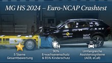 Euro-NCAP bewertet MG HS 2024 – Kinderschutz, AEB & Assistenzsysteme