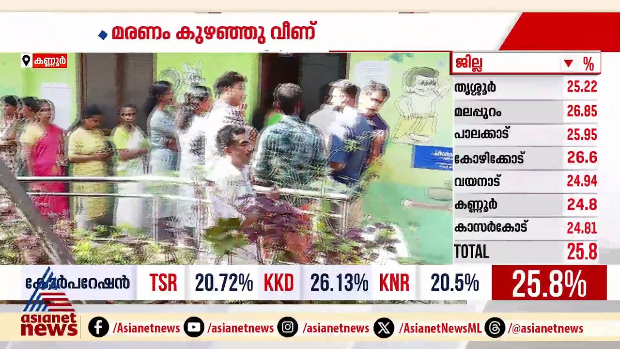 വോട്ട് ചെയ്യാനെത്തിയ യുവാവ് കുഴഞ്ഞു വീണ് മരിച്ചു