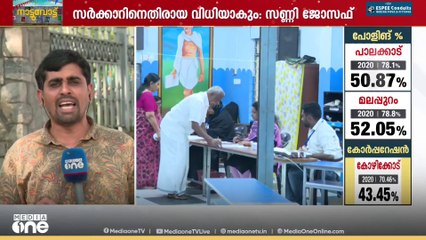 വോട്ട് ചെയ്യാൻ പാലക്കാട് എംഎൽഎ എത്തുമോ... ? | Rahul Mamkoottathil