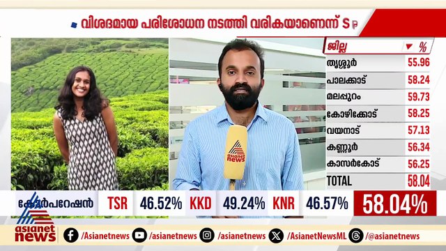 ചിത്രപ്രിയയുടെ കൊലപാതകം: കൂടുതൽ തെളിവുകൾ ശേഖരിച്ചു വരികയാണെന്ന് ആലുവ റൂറൽ എസ്പി
