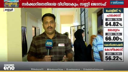 കണ്ണൂരിൽ 63.08 ശതമാനം പോളിംങ്...