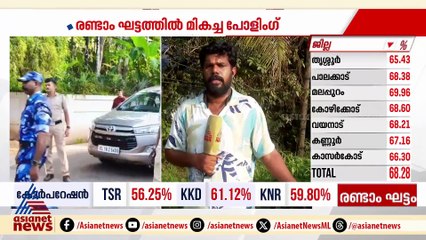 കോഴിക്കോട് കല്ലാച്ചിൽ വോട്ടിംഗിനെ ചൊല്ലി LDF-UDF സംഘർഷം; പൊലീസ് ലാത്തി വീശി