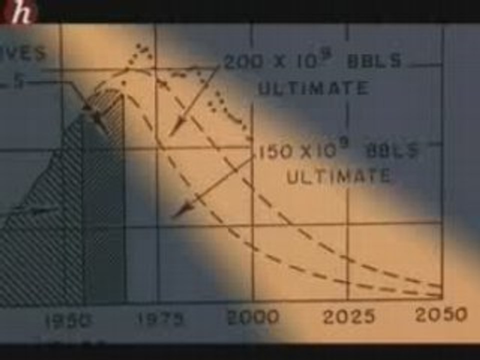 Pétrole et pouvoir -3/3