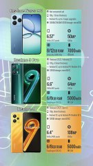 Realme Narzo 90 vs Realme 9 Pro vs Realme 9