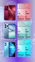 Oppo Find X9 Pro vs Realme Narzo 90 vs Realme 9i