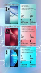 Realme Narzo 90 vs Oppo Find X9 Pro vs Realme 9i