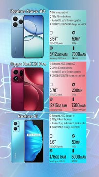 Realme Narzo 90 vs Oppo Find X9 Pro vs Realme 9i