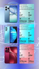 Realme Narzo 90 vs Realme 9i vs Oppo Find X9 Pro